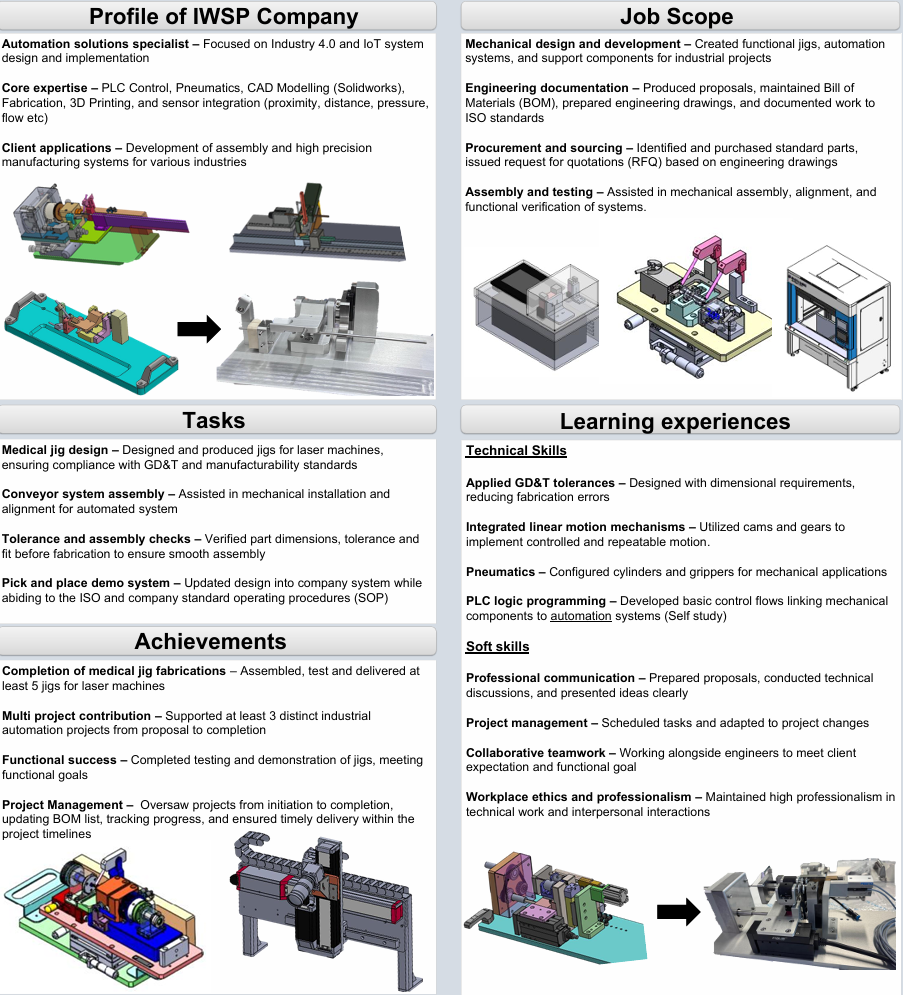 WEInnovate internship projects